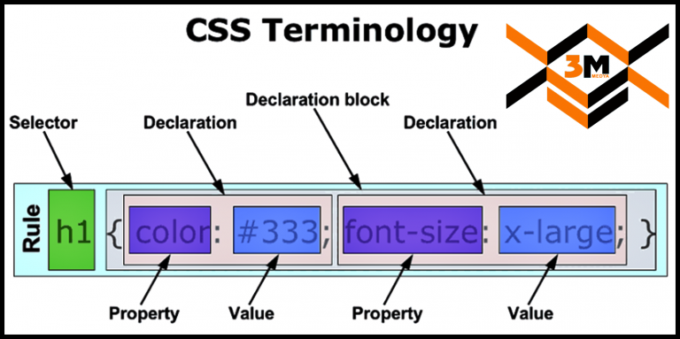 CSS Cascading Style Sheets media3m 1520x758