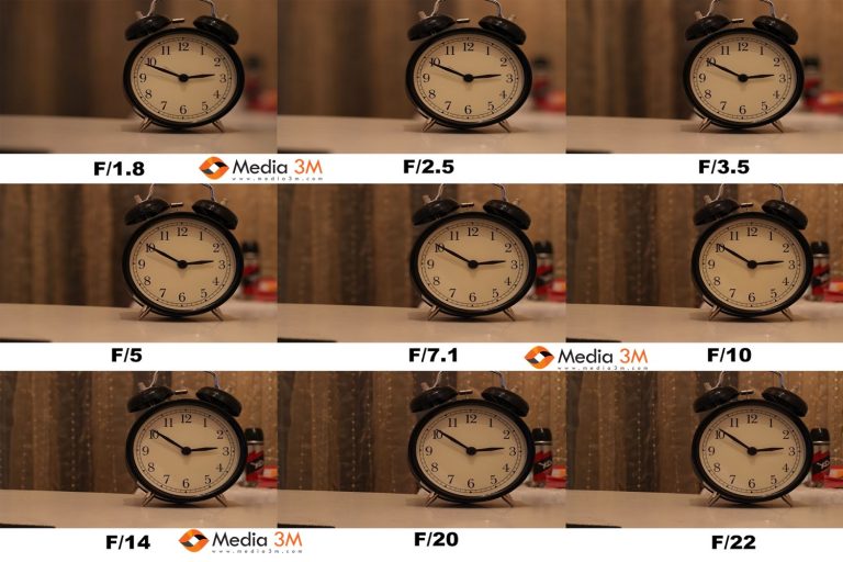 5 Temel Kamera Fonksiyonu